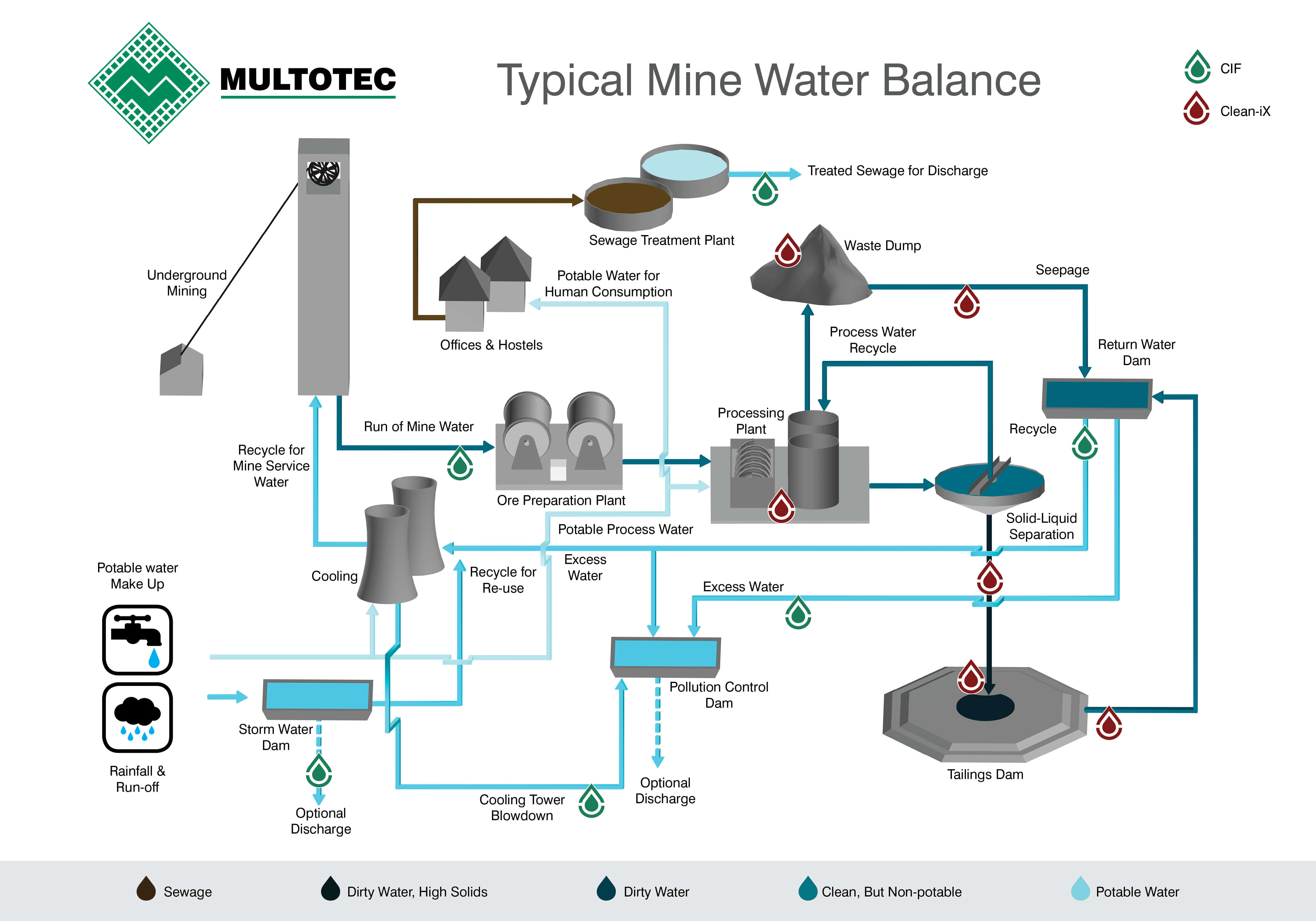Water management at mines every drop counts
